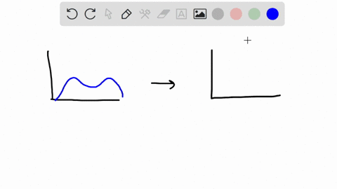 when-all-the-scores-in-the-a-distribution-are-converted-to-z-scores-what-happens-to-the-shape-of-the-distribution-does-the-score-change-location-in-the-distribution-72856