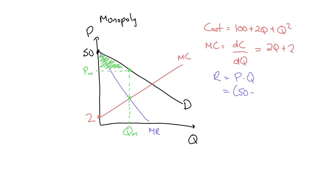 SOLVED Consider a monopoly where the inverse demand for its product is