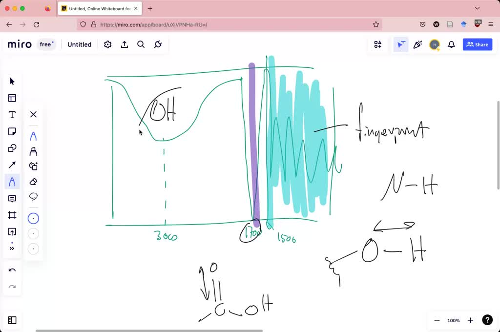 SOLVED 2.a) The figure below shows the FTIR spectra for acetic acid