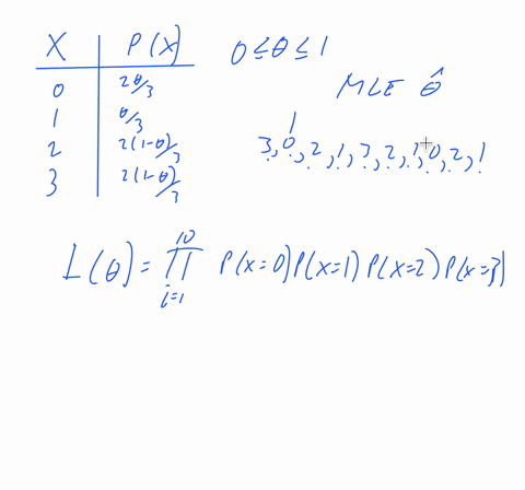 suppose-that-x-is-a-discrete-random-variable-with-the-following-pmf-where-0-1-is-a-parameter-x-0-1-2-3-px-23-3-213-213-the-following-independent-observations-were-taken-from-such-a-distribution-3-0-2