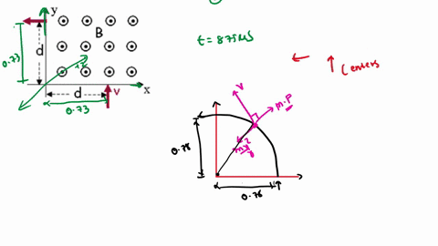 a-charged-particle-of-mass-m-44x10-8-kg-moving-with-constant-velocity-in-the-y-direction-enters-a-region-containing-a-constant-magnetic-field-b-22t-aligned-with-the-positive-z-axis-as-shown-98387