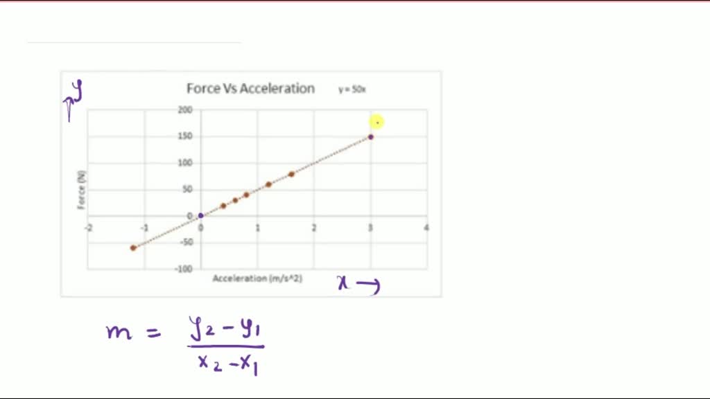 solved-force-vs-acceleration-a-using-your-data-in-table-bl-construct