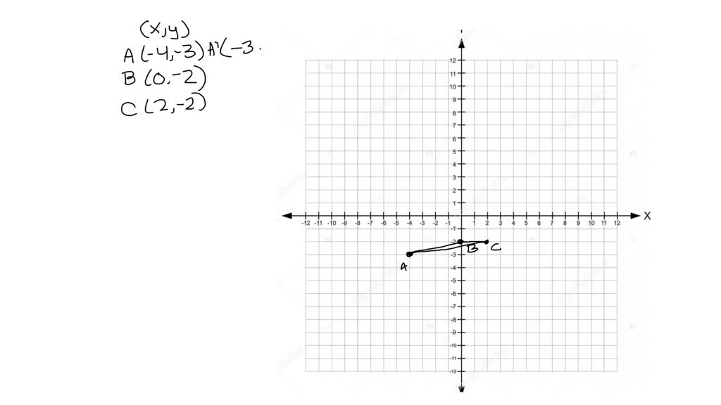 SOLVED: Graph ABC with verticales A (-4,-3) B (0,-2) and C (2,-2) and ...