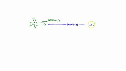an-airplane-cruises-at-850-kmh-relative-to-the-air-it-is-flying-1450-km-due-east-from-city-a-to-city-b-and-will-then-return-there-is-a-steady-83-kmh-wind-blowing-to-the-west-what-is-the-diff-88537