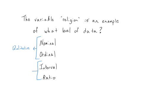 the-variable-religion-is-an-example-of-what-level-of-data-nominal-ordinal-interval-ratio-20245