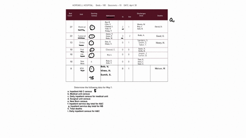 questionthe-following-is-information-related-to-city-hospital-review-these-information-and-answer-the-following-questions-below-please-help-to-solve-this-question-as-i-am-not-able-to-solve-i-18448