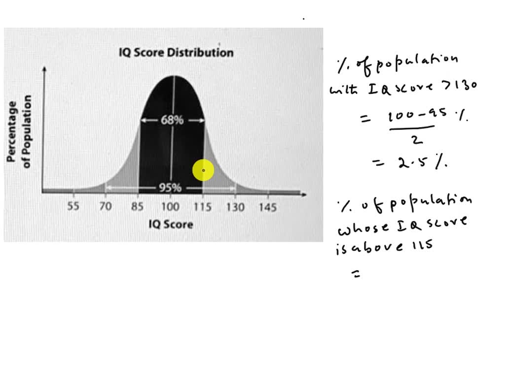 大学合格のIQ normal distributions exampke the graph shows normal