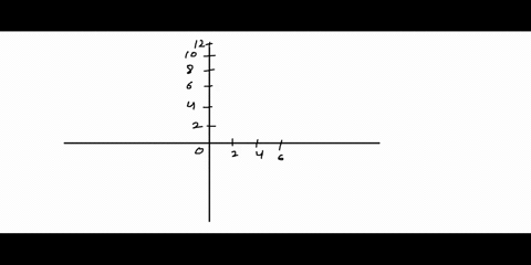 solve-the-linear-programming-problem-by-the-method-of-corners_-maximize-p-sx-4y-subject-to-x-4y-12-2x-y-10-x2-0y-0-p-4-x-5-y-74-81645