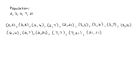 a-population-consist-of-five-members-236721-consider-all-possible-sample-of-size-two-which-can-be-drwan-with-replacement-from-population-obtained-from-sampling-distribution-of-the-mean-also-obtained-f