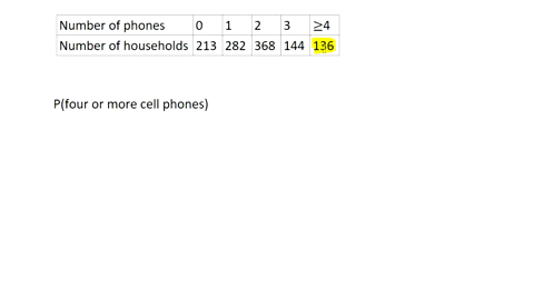 cellphones
