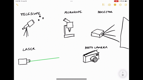 illustrate-five-materials-that-has-lenses-and-write-their-importance-7756