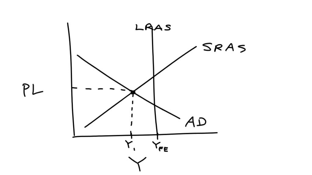 SOLVED: For this graph, the y-axis is labeled P and the x-axis is