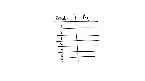 the-following-data-represent-the-number-of-potholes-on-35-randomly-selected-1-mile-stretches-of-highway-around-a-particular-city-complete-parts-a-through-g-below-begintabularccccc-multicolumn6c-number