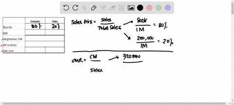 mad-city-flash-sells-computers-and-video-game-systems-the-business-is-divided-into-two-divisions-along-product-lines-variable-costing-income-statements-for-the-current-year-are-presented-bel-68353