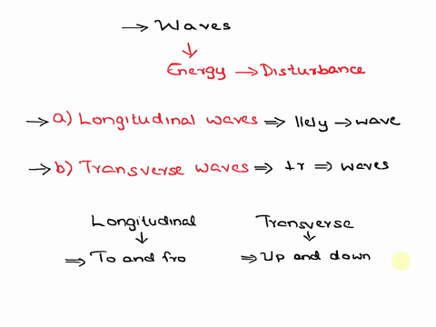 the-lowest-displacement-of-a-transverse-wave-is-called-what-00257