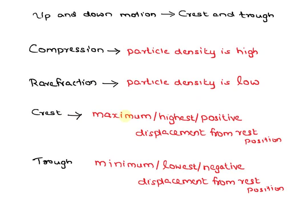 solved-the-lowest-displacement-of-a-transverse-wave-is-called-what