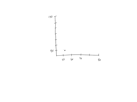 29-use-your-gut-the-table-shows-the-number-of-ice-cream-cones-sold-for-different-outside-temperatures-in-degrees-fahrenheit-find-a-regression-line-that-represents-the-data-determine-how-many-39148