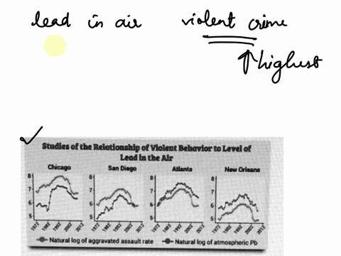 these-graphs-show-the-amount-of-lead-in-the-air-and-the-amount-of-violent-crime-over-several-decades-when-was-the-violent-crime-rate-highest-in-each-city-studies-of-the-relationship-of-viole-40912