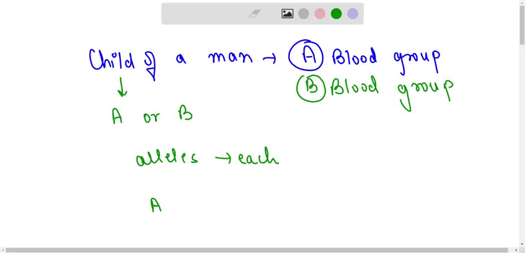 SOLVED: A Man With Blood Group A Marries A Woman With Blood Group B ...