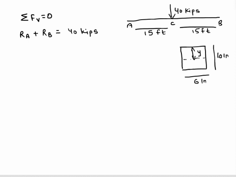 it-s-required-to-show-the-shear-and-bending-moment-functions-derived-from-the-free-body-diagrams-and-equilibrium-equations-3-the-moment-of-inertia-of-the-beam-with-respect-the-neutral-axis-1-47364