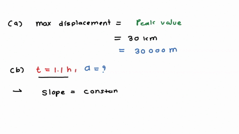 20-part-a-what-is-the-maximum-displacement-represented-on-the-graph-in-km-xmax-km-ted-sin-cosu-tan-cotano-asino-acoso-atan-acotano-sinho-cosho-tanho-cotanho-degrees-radians-4-m-submit-hine-e-01048