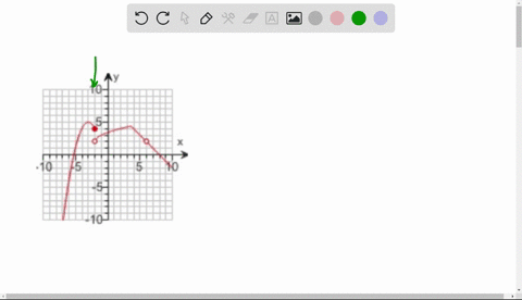 use-the-graph-of-f-shown-on-the-right-to-find-the-given-limit-when-necessary-state-that-the-limit-does-not-exist-lim-fx-select-the-correct-choice-below-and-fill-in-any-answer-boxes-in-your-c-95796
