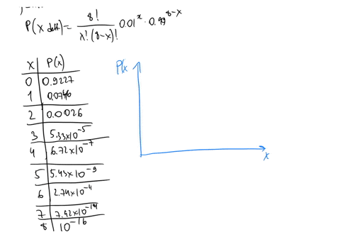 5-binomial-distribution-the-quality-control-inspector-of-a-production-plant-will-reject-a-batch-of-syringes-if-two-or-more-defective-syringes-are-found-in-a-random-sample-of-eight-syringes-taken-from
