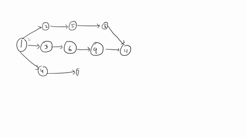 the-following-table-represents-plan-for-project-timeestimate-in-days-tasks-immediate-predecessor-optimistic-most-ikely-pessimistic-2-construct-the-appropriate-network-diagram-22-what-is-the-04006