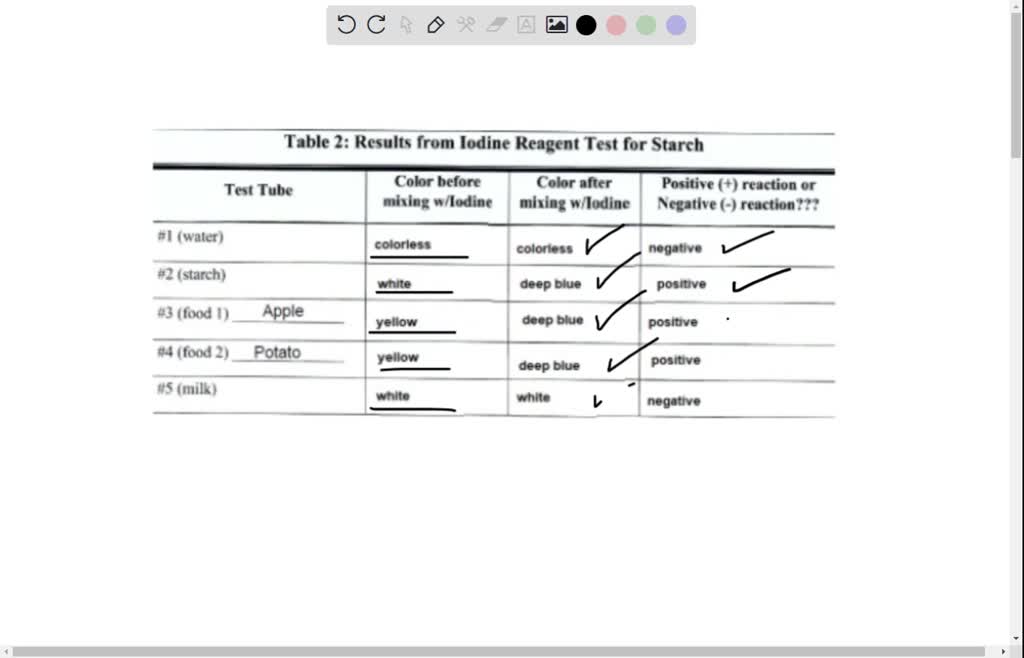 SOLVED: Table 2: Results from Iodine Reagent Test for Starch Color ...