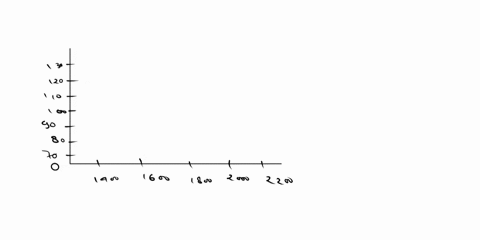 the-following-graphic-of-residential-housing-data-selling-price-and-size-in-square-feet-is-1-1400-1600-1800-z000-2700-2400-squan-fett-scatter-plot-pareto-chart-pie-chart-cumulative-histogram-70205