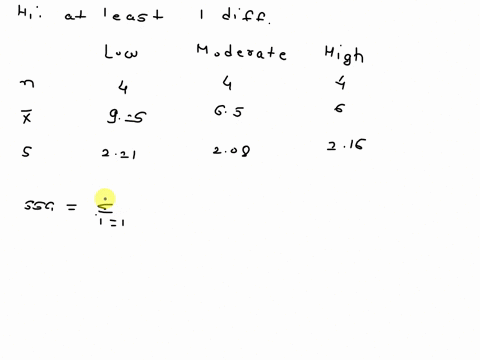 problem-set-44-one-way-anova-results-in-apa-style-criterion-report-anova-results-in-apa-format-data-use-the-results-from-problem-set-44-instructions-complete-the-following-state-the-null-hyp-26026