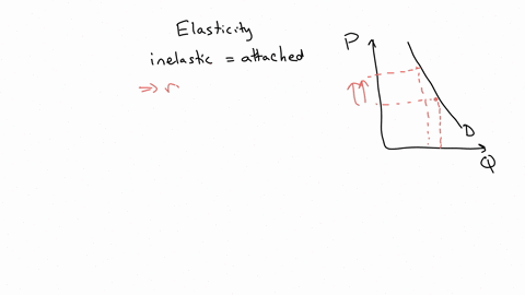 why-do-suppliers-want-to-create-more-inelastic-demand-relationships-in-the-products-that-they-sell-80955