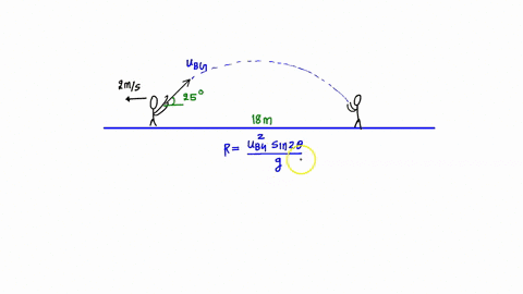 a-football-quarterback-is-moving-straight-backward-at-a-speed-of-200-ms-when-he-throws-a-pass-to-a-player-180-m-straight-downfield-the-ball-is-thrown-at-an-angle-of-250o-relative-to-the-grou-47287