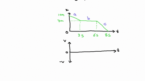 b-the-graph-o-the-right-shows-the-position-time-for-an-object-moving-along-one-direction-the-spacing-0n-the-time-axis-indicates-one-second-10-m-describe-the-motion-of-the-object-in-words_-7-02067