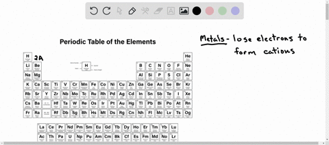 1-elements-in-group-2a-form-ions-with-a-2-charge-true-or-false-13264