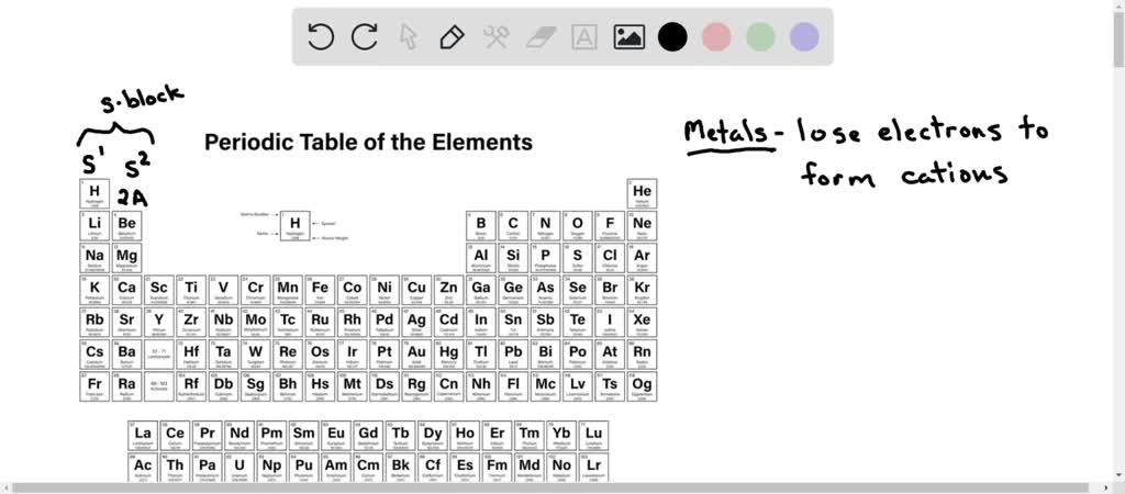 Periodic Table Group 2a Brokeasshome