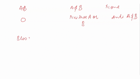 in-the-table-below-you-have-been-given-only-the-abo-surface-antigens-found-on-the-red-blood-cells-fill-in-the-rest-of-the-table-by-giving-the-corresponding-blood-antibody_-and-the-abo-blood-83224