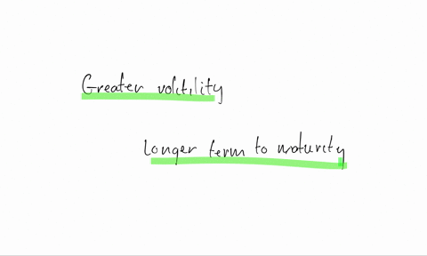 explain-why-greater-volatility-or-a-longer-term-to-maturity-leads-to-a-higher-premium-on-both-call-a-99398