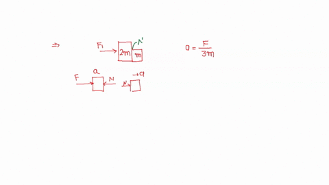 two-blocks-are-in-contact-on-a-frictionless-table-one-has-mass-m-and-the-other-2ma-force-f-is-applied-on-2m-as-shown-in-the-figure-now-the-same-force-f-is-applied-from-the-right-on-m-in-the-two-cases-