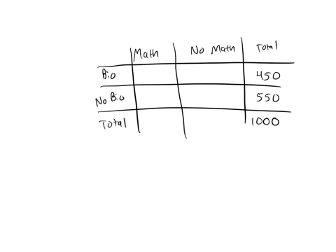 every-monday-james-has-a-math-class-and-a-biology-class-the-probability-that-he-will-have-his-math-homework-done-is-056-and-the-probability-he-will-have-his-biology-homework-done-is-045-if-t-79535