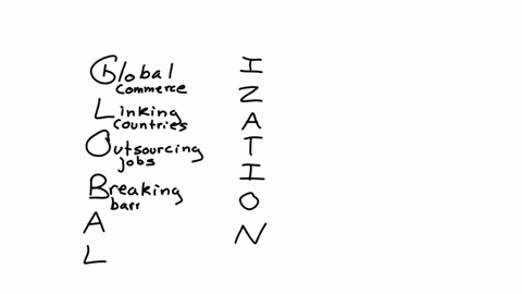 using-the-word-globalization-write-words-phrases-or-sentences-that-you-can-associate-with-globalization-write-your-answers-on-a-separate-sheet-of-paperg-_____________________________________-34269