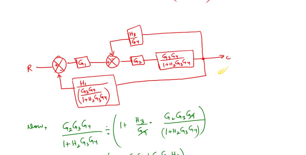 SOLVED: Find the transfer function F(s)/E(s) for the given equation: R ...