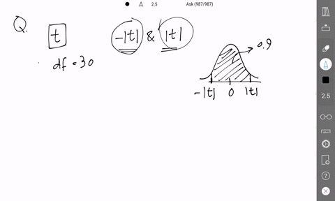 Consider the value of t such that the area under the curve...