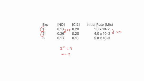 use-the-following-data-to-answer-questions-3-4-5-and-6-the-initial-rates-listed-in-the-following-table-were-determined-for-the-reaction-2-nog-cl2g-2-noclg-exp-noo-cl2o-initial-rate-ms-1-013-65804