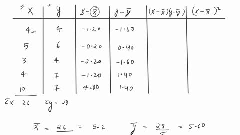 the-following-sample-observations-were-randomly-selected-round-intermediate-calculations-and-final-answers-to-2-decimal-places-expictureclick-here-folthe-excel-data-file-the-regression-equat-81755