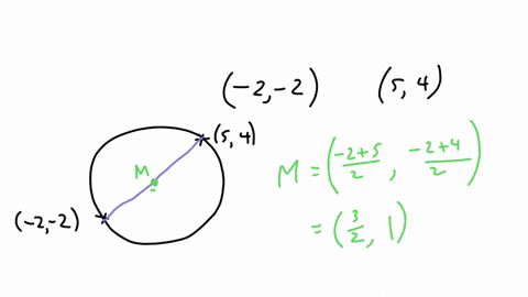 find-the-equation-of-a-circle-that-has-a-diameter-with-the-endpoints-given-by-the-points-a-2-2-and-b-54-75933