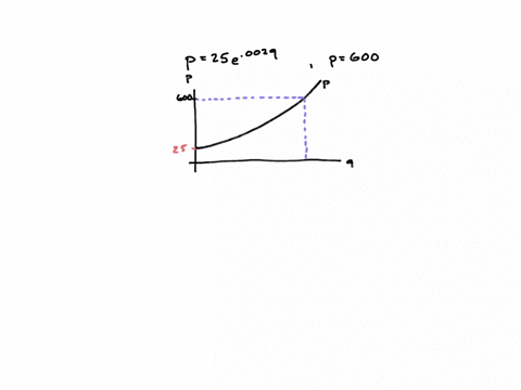 find-the-producer-surplus-for-the-given-supply-function-and-sales-levelround-you-answer-to-two-decimal-places-p25e0002q-600-92706