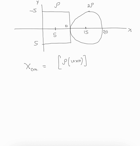 find-the-center-of-mass-of-the-iamina-in-the-following-figure-if-the-circular-portion-of-the-lamina-has-twice-the-density-of-the-square-portion-of-the-lamina_-round-your-answers-to-two-decim-28624