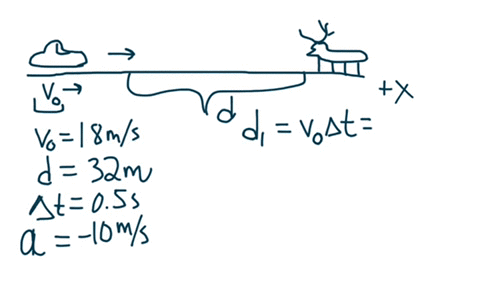 you-are-driving-on-a-straight-horizontal-road-at-a-constant-velocity-of-18-ms-when-a-deer-steps-onto-the-road-32-m-in-front-of-your-car-your-reaction-time-before-applying-the-brakes-is-050-s-15477
