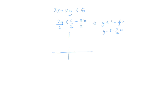 graph-the-inequality-3x2y6